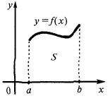 Обчислення площ і обємів за допомогою визначеного інтеграла