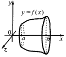 Обчислення площ і обємів за допомогою визначеного інтеграла